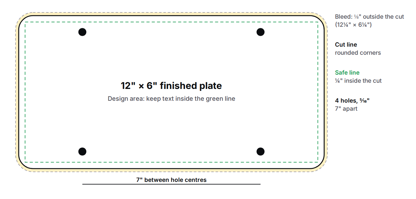 Plate template: 12 by 6 inch cut line with rounded corners, an eighth-inch bleed all round, and four mounting holes